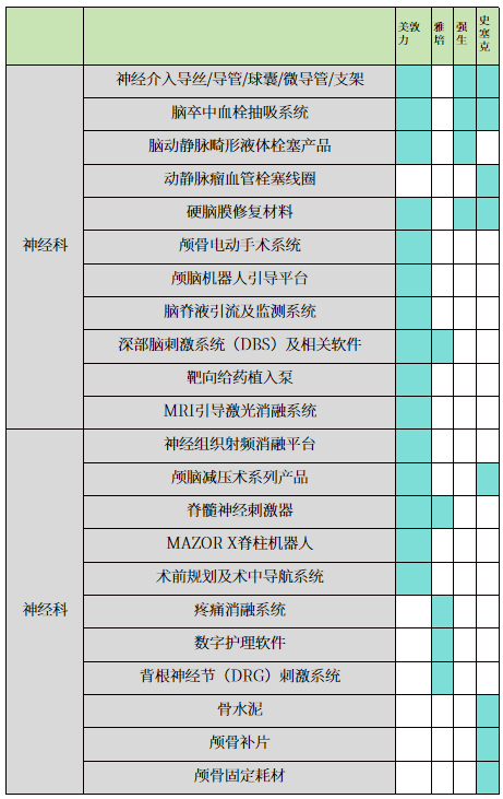栓塞产品有哪些全球TOP10医疗器械管线布局（附表格）_https://www.jmylbn.com_新闻资讯_第5张