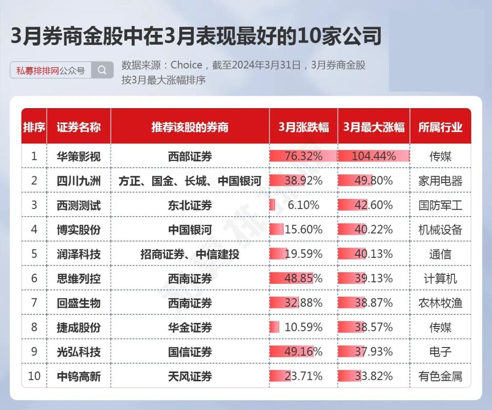 邓晓峰的多只重仓股被纳入!_腾讯新闻