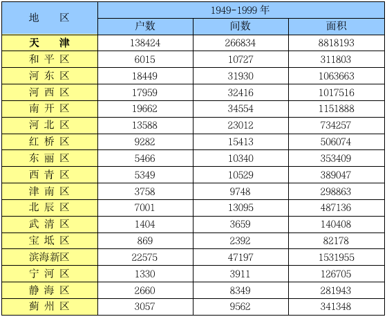 非大拆大建無以救樓市