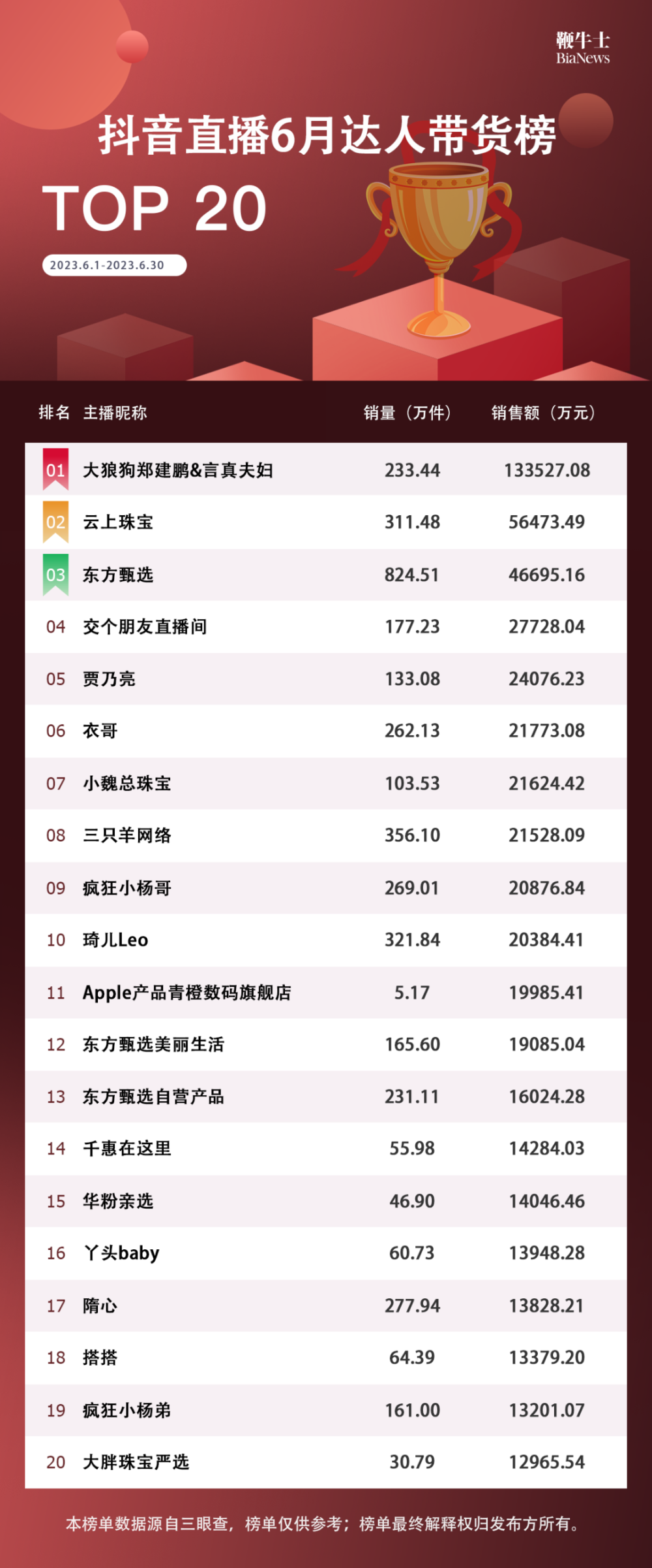 快手排行_张小厨-哔哩哔哩_Bilibili