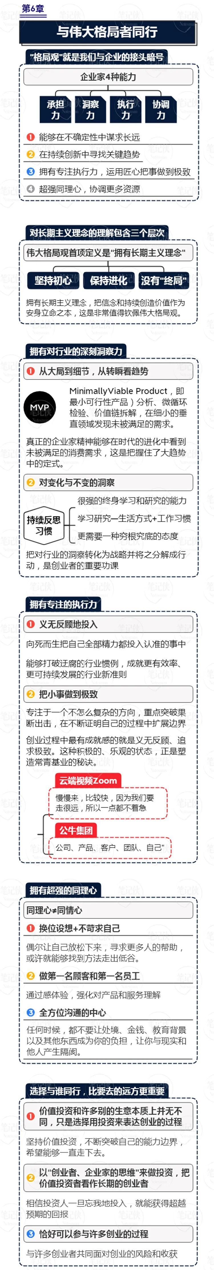 思维导图 | 676767676767高瓴张磊:极少有人,真正理解