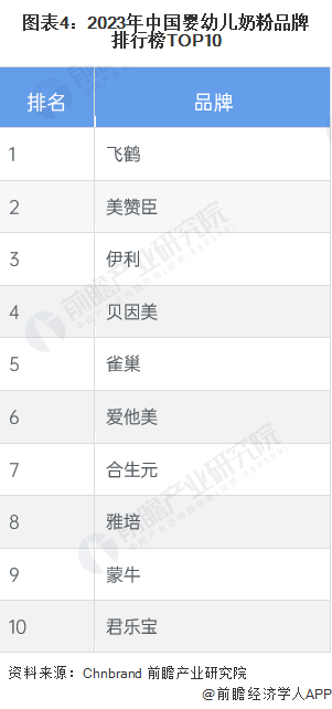 中国婴儿奶粉排行榜_国产奶粉排行榜前十名:塞纳牧呵护宝宝健康