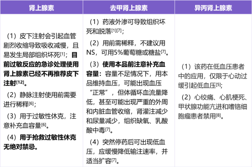 肾上腺素,去甲肾上腺素,异丙肾上腺素的区别,看一遍就记住了!