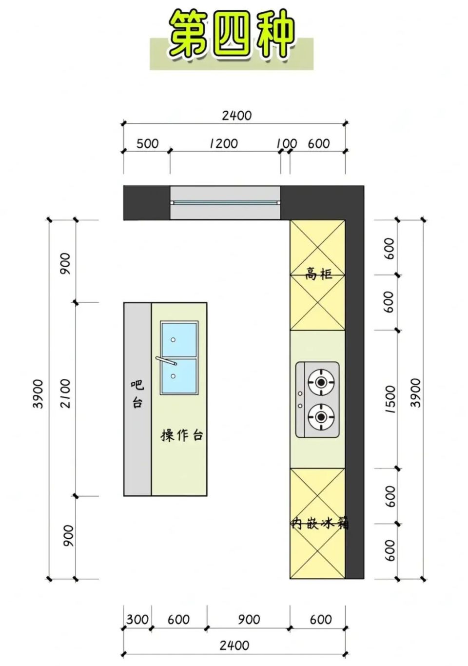 第五种是结合了双一字型的橱柜布局来布局的开放式厨房.