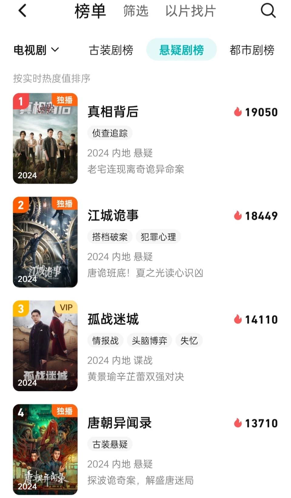 仅播6集，就榜单第一，毛骗团队又把国产剧拍成了爆款！-腾讯新闻