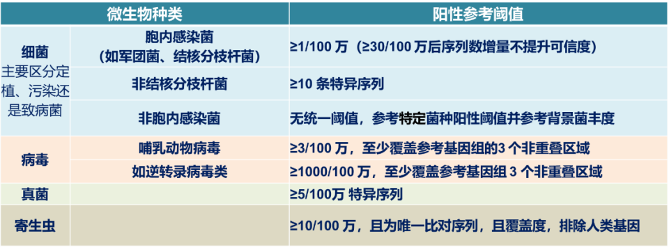 怎么鉴定呼吸套装真伪任丽丽教授：如何判断“责任病原体”？基于病原学研究进展如何优化我国呼吸道感染诊疗的探讨？——呼吸道感染病原的甄别与诊断_https://www.jmylbn.com_新闻资讯_第7张