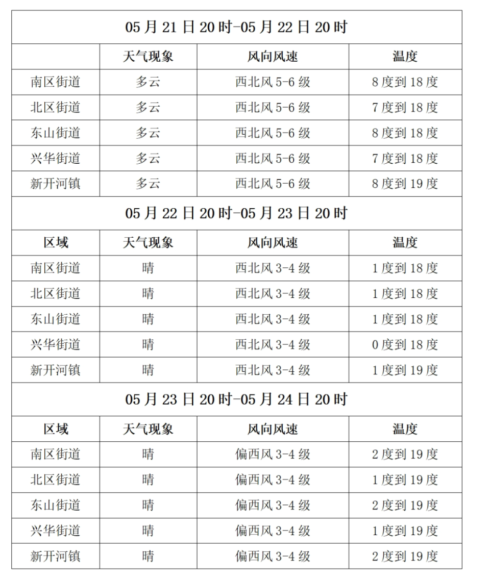 【气象】满洲里未来三日天气预报