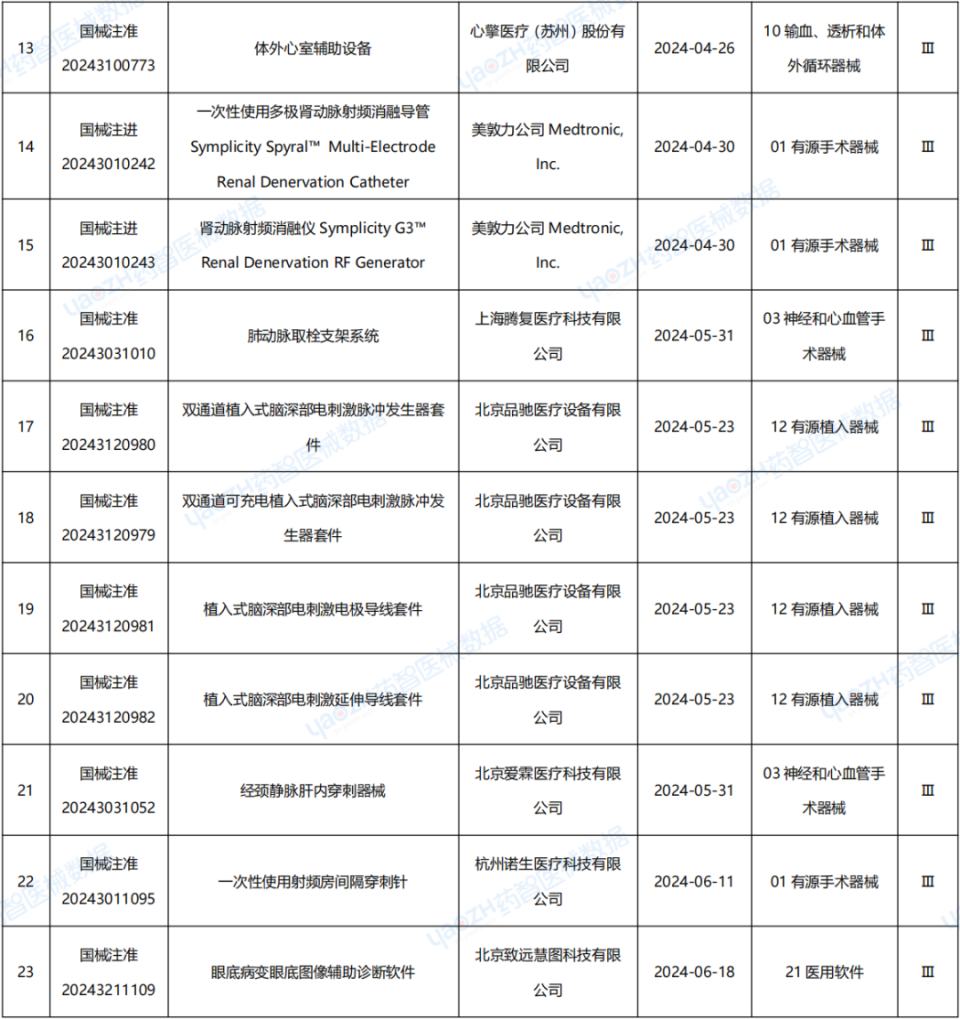 什么是电极导管一季度 23款创新医疗器械获批_https://www.jmylbn.com_新闻资讯_第2张