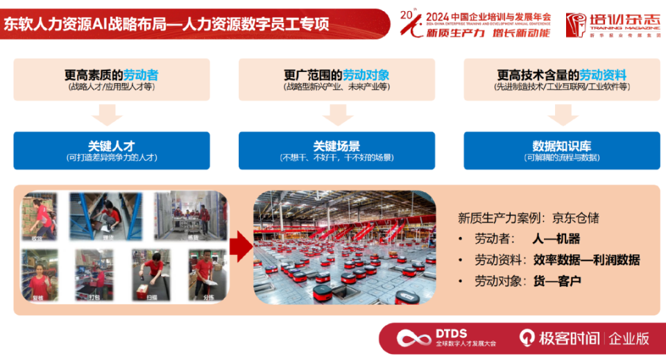 东软集团:生成式 ai 时代,如何布局 ai 人力资源战略?