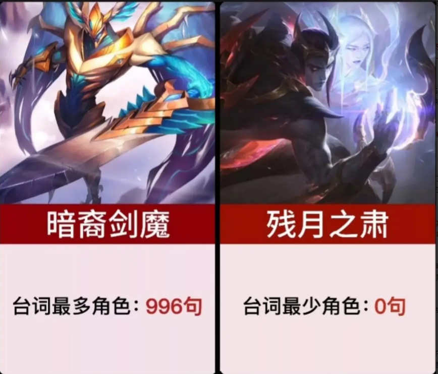 lol英雄之最剑魔近1000句台词另一位0台词