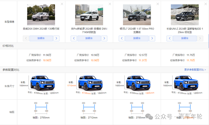 对标月销2万辆的宋pro,荣威d5x dmh有机会吗?