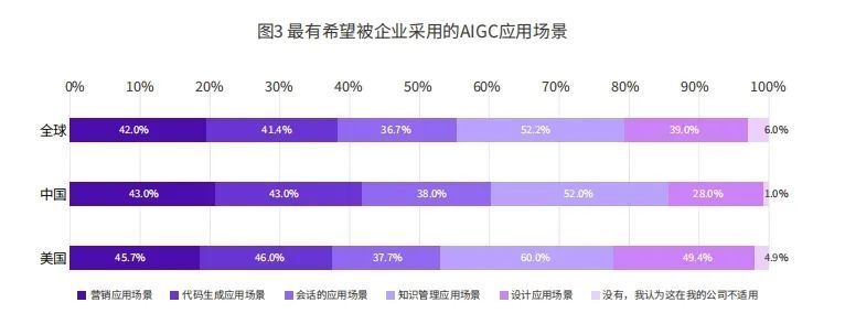 IDC、钉钉联合发布 2024 AIGC 应用层十大趋势_腾讯新闻