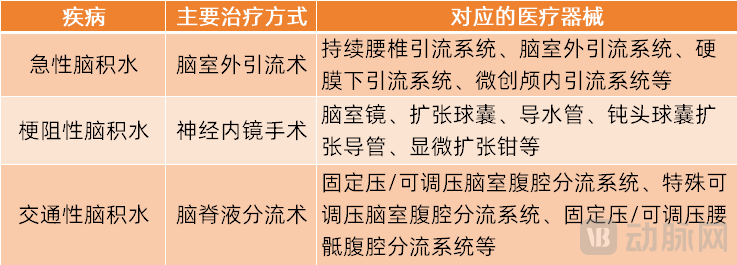 索菲萨引流怎么调压国产0获批，200万脑积水患者的治疗被卡脖子？_https://www.jmylbn.com_新闻资讯_第5张