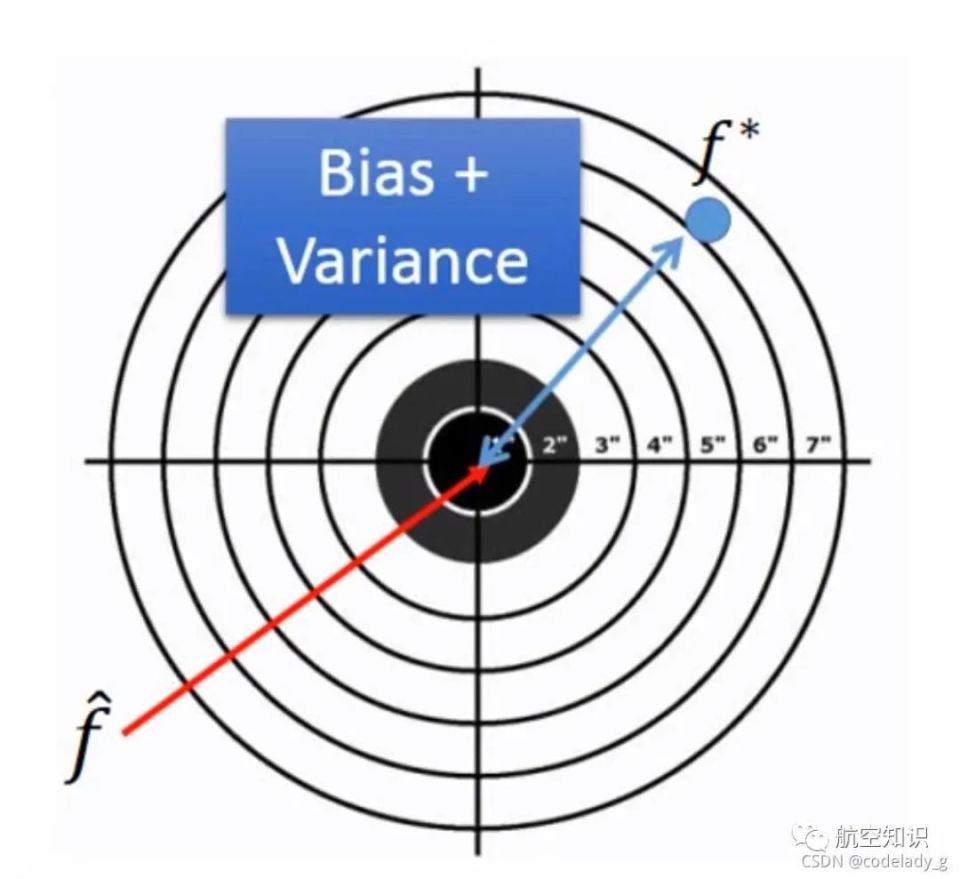航空词汇知多少——偏差-腾讯新闻
