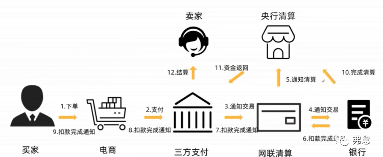 【干货分享】如何对接第三方支付通道_腾讯新闻