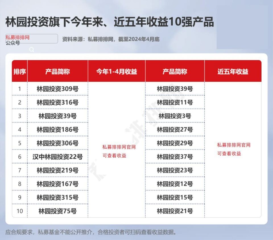 但斌旗下27只产品创新高!林园现身两公司股东会
