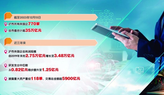 12月25日至26日,国务院国资委召开中央企业负责人会议强调,要围绕增强