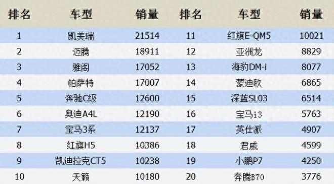 10月中型车销量榜燃油车大获全胜