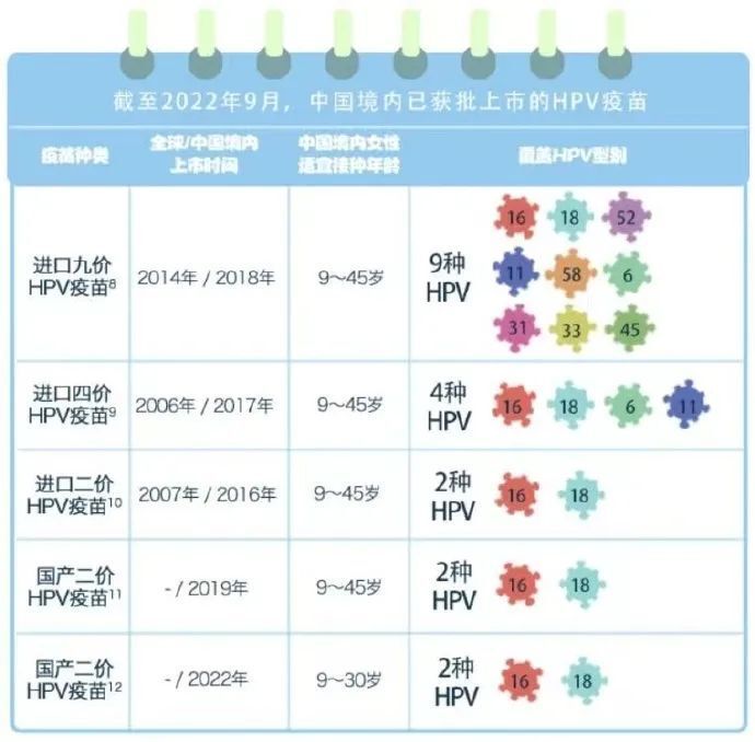 性伴侣固定,可以不打hpv疫苗吗?(女生冲入)