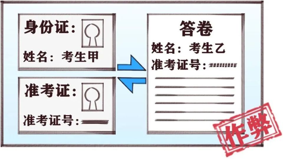 违纪作弊代价高，诚信考试最重要！_腾讯新闻