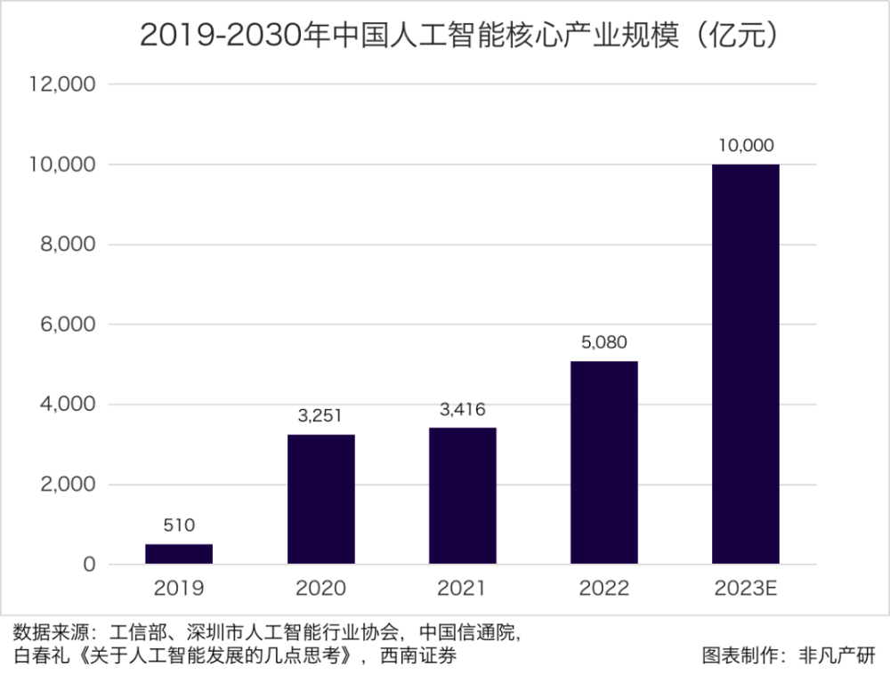 探索未来AI世界,发现无限创新应用!AIGC100火热报名中! · 原文图片 1