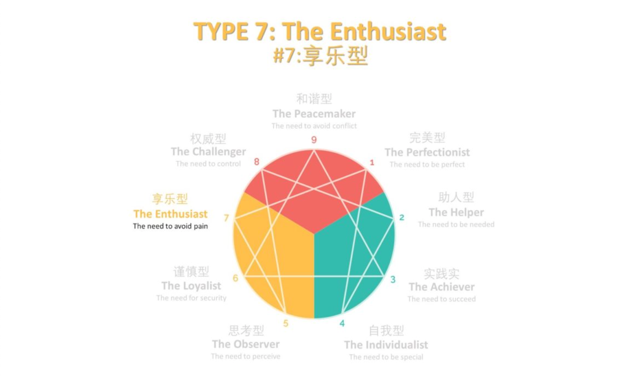 免费九型人格测试：七号人格（享乐型）详解
