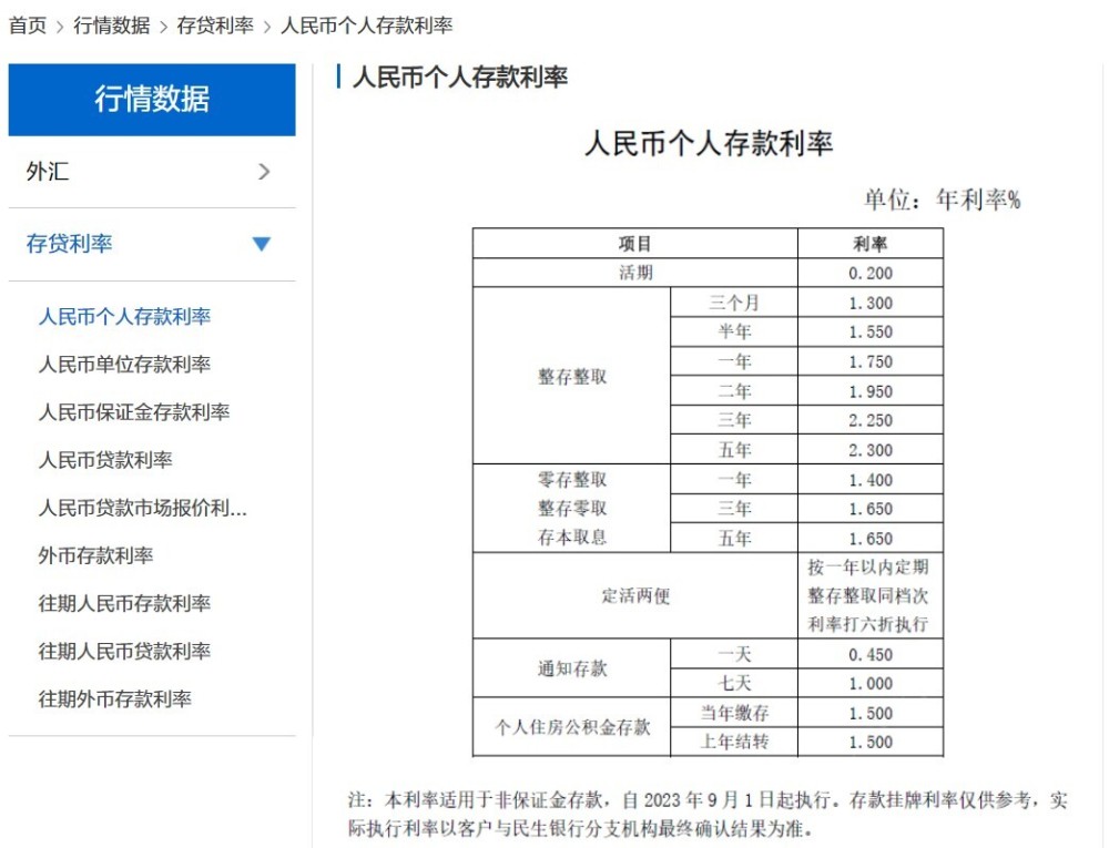 多家银行已官宣下调存款利率 最大降幅25个基点腾讯新闻 7270