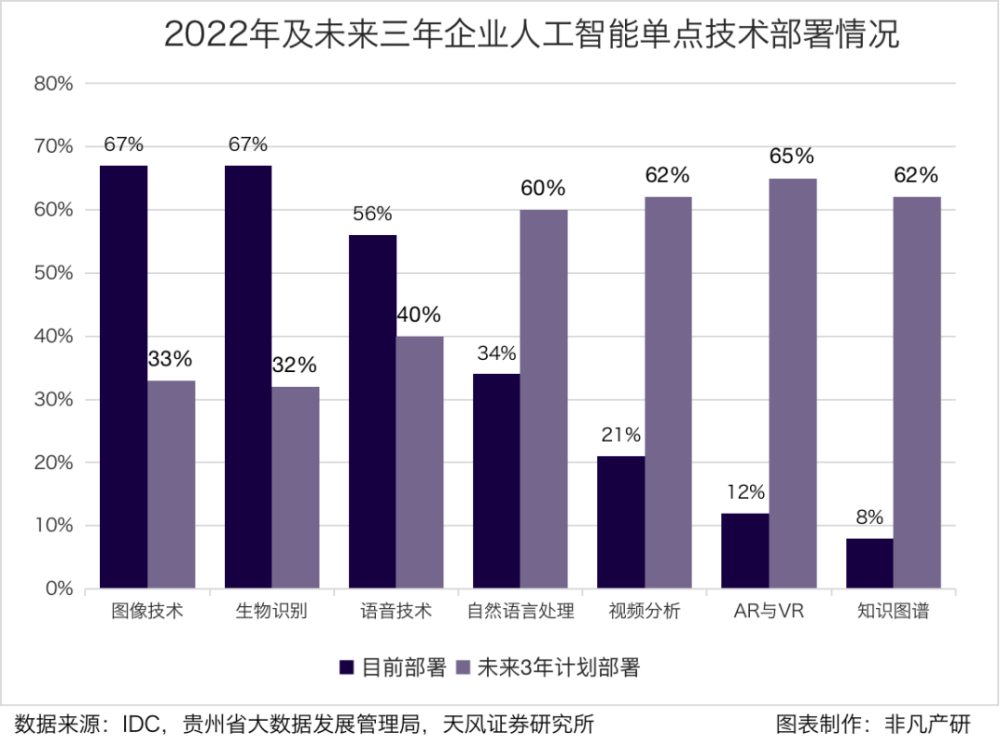 行业报告 | 2023年H1全球AIGC行业半年报 · 原文图片 7