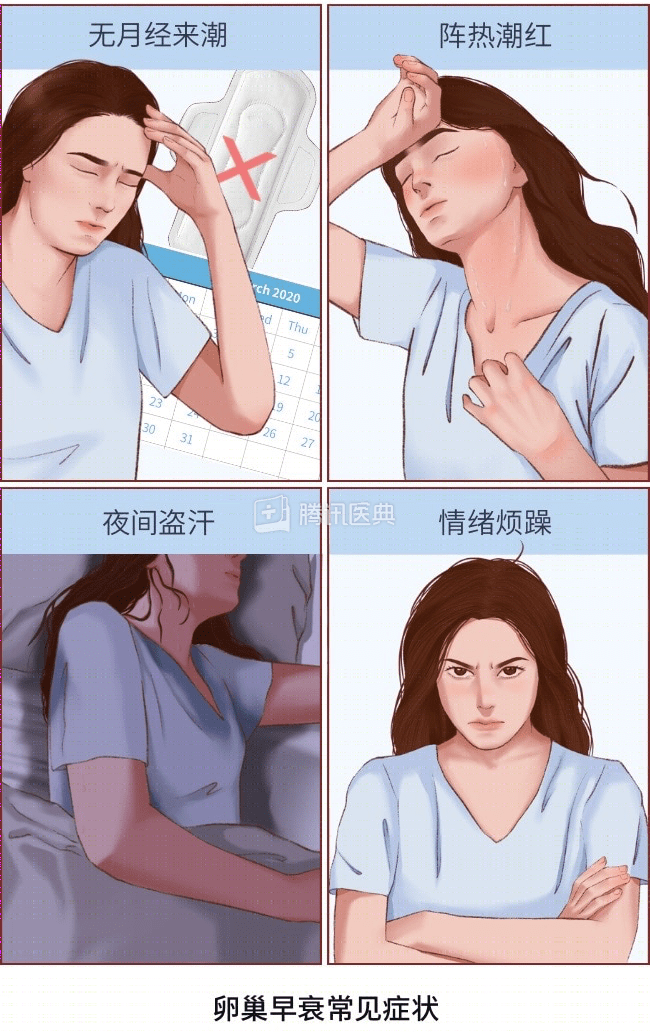 40岁绝经和50岁绝经，哪个更健康？超过这个年龄要当心_腾讯新闻