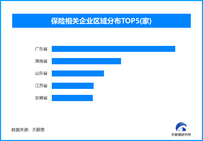 央视揭互联网保险藏暗礁，全国现存保险相关企业超76.6万家