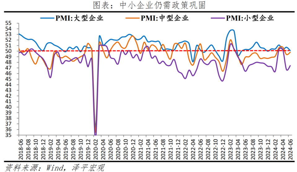 任澤平：PMI放緩，擴(kuò)大需求