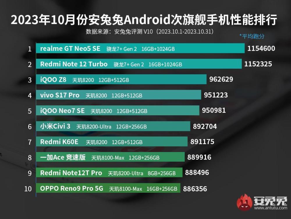八核手机排行榜_八核手机大全八核手机报价及图片大全-ZOL中关村在线