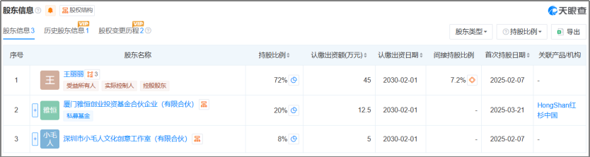 横空出世:红杉中国，悄悄投了泡泡玛特前设计师