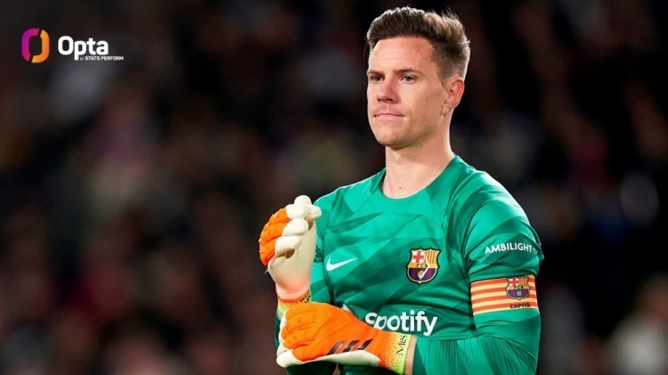 特尔施特根达巴萨400场里程碑非西班牙球员仅次梅西阿尔维斯