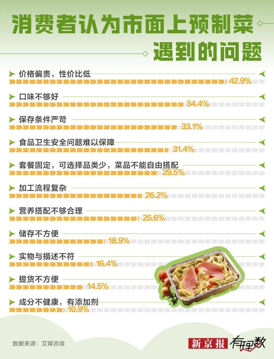 罗永浩和西贝的这场架，没白吵-腾讯新闻