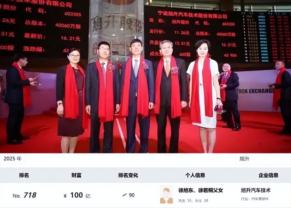 100亿宁波汽配老板，筹谋甩卖控股权_腾讯新闻