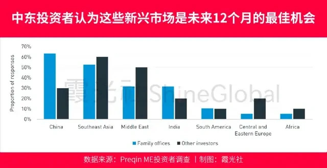 四萬億美元中東資本掃貨中國，石油科技汽車衛(wèi)生保健是重點