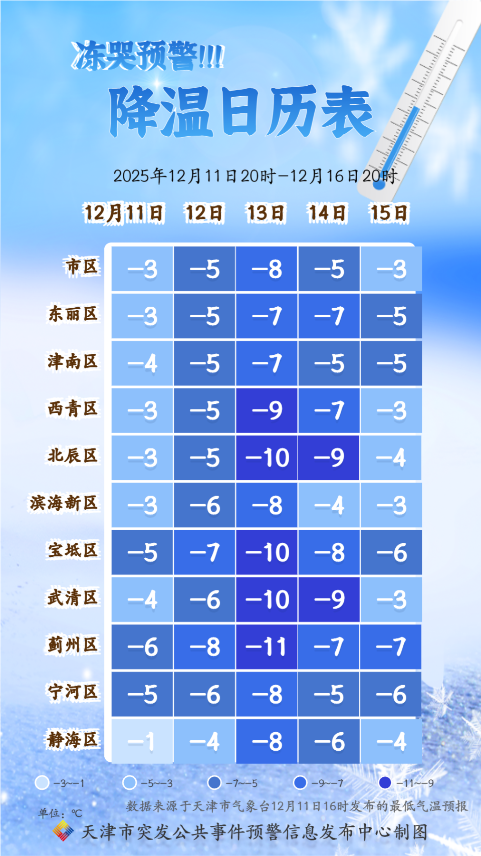  2020年天津什么时候出的疫情报告(2020年疫情是几号开始的)