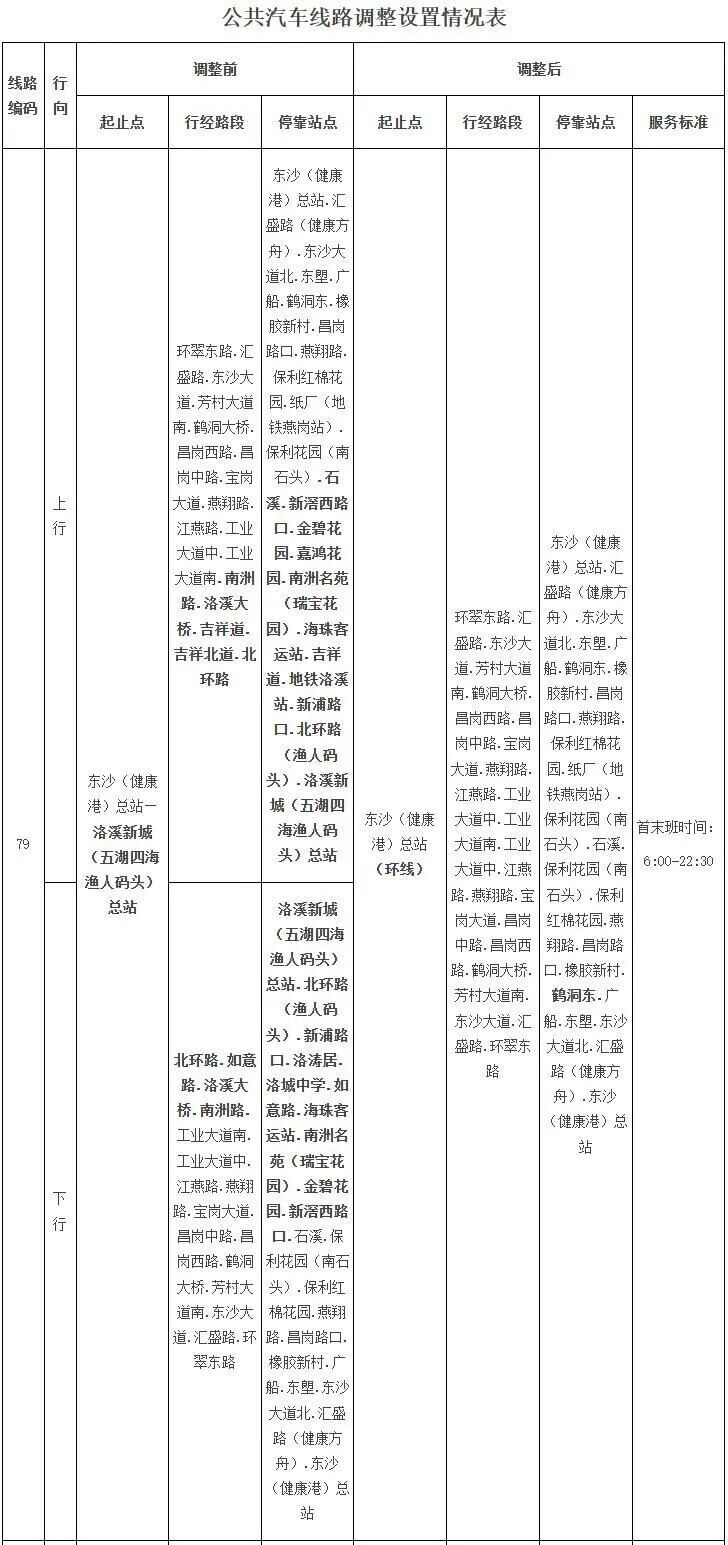 多站点有变！荔湾这些公交线路最新调整→ | 早安，荔湾_腾讯新闻