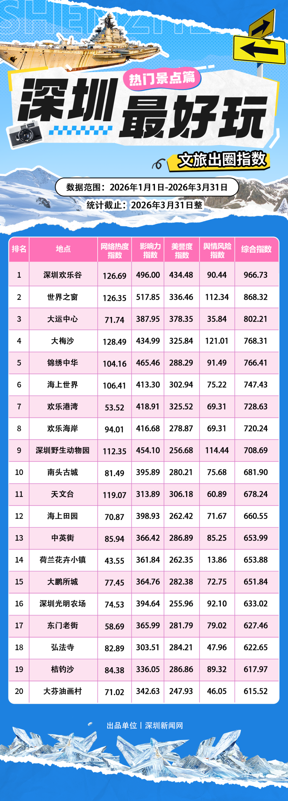 海边火秀！音乐节！无人机表演！2026深圳五一景区优惠门票及活动汇总！_腾讯新闻