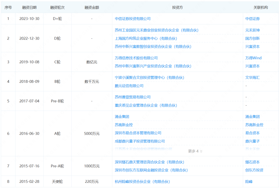 估值85亿，苏州明星创企冲刺“商业大数据第一股”_腾讯新闻