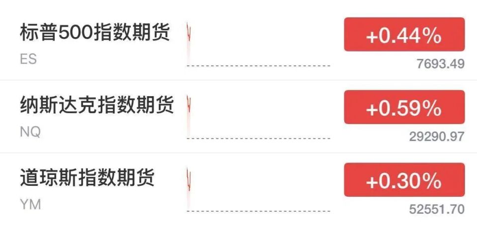 国际油价直线下挫，黄金重回4000美元，美股期指集体拉升，特朗普称美俄乌三方会谈很快举行(图4)