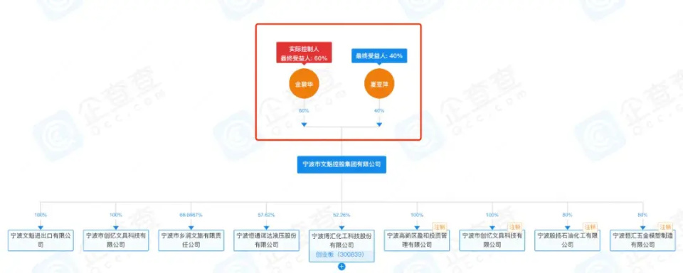 與寧波稅務(wù)“硬剛”的博匯股份是什么來頭？