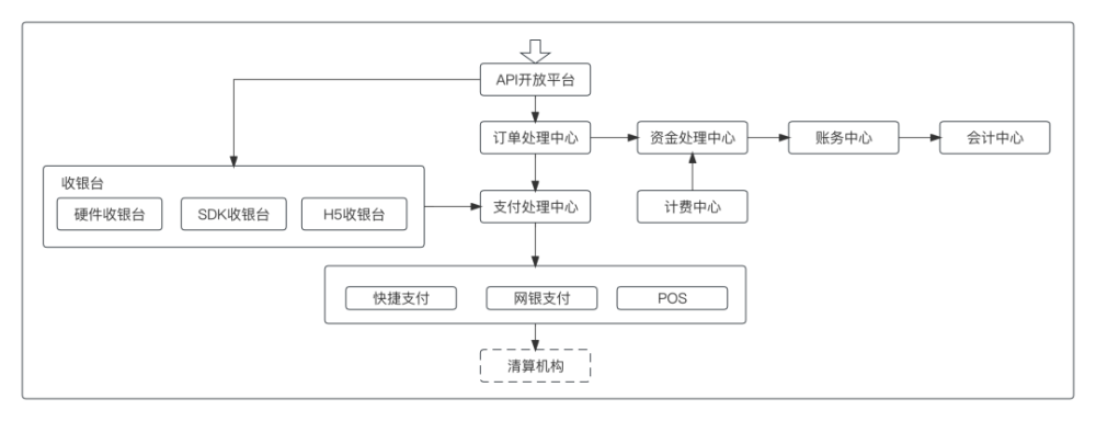 支付通道_线上支付通道_通道支付线上怎么开通