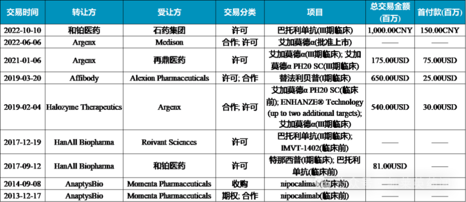 强生nipocalimab三期临床成功！FcRn抗体重塑重症肌无力治疗格局，免疫蓝海未来更可期！_腾讯新闻