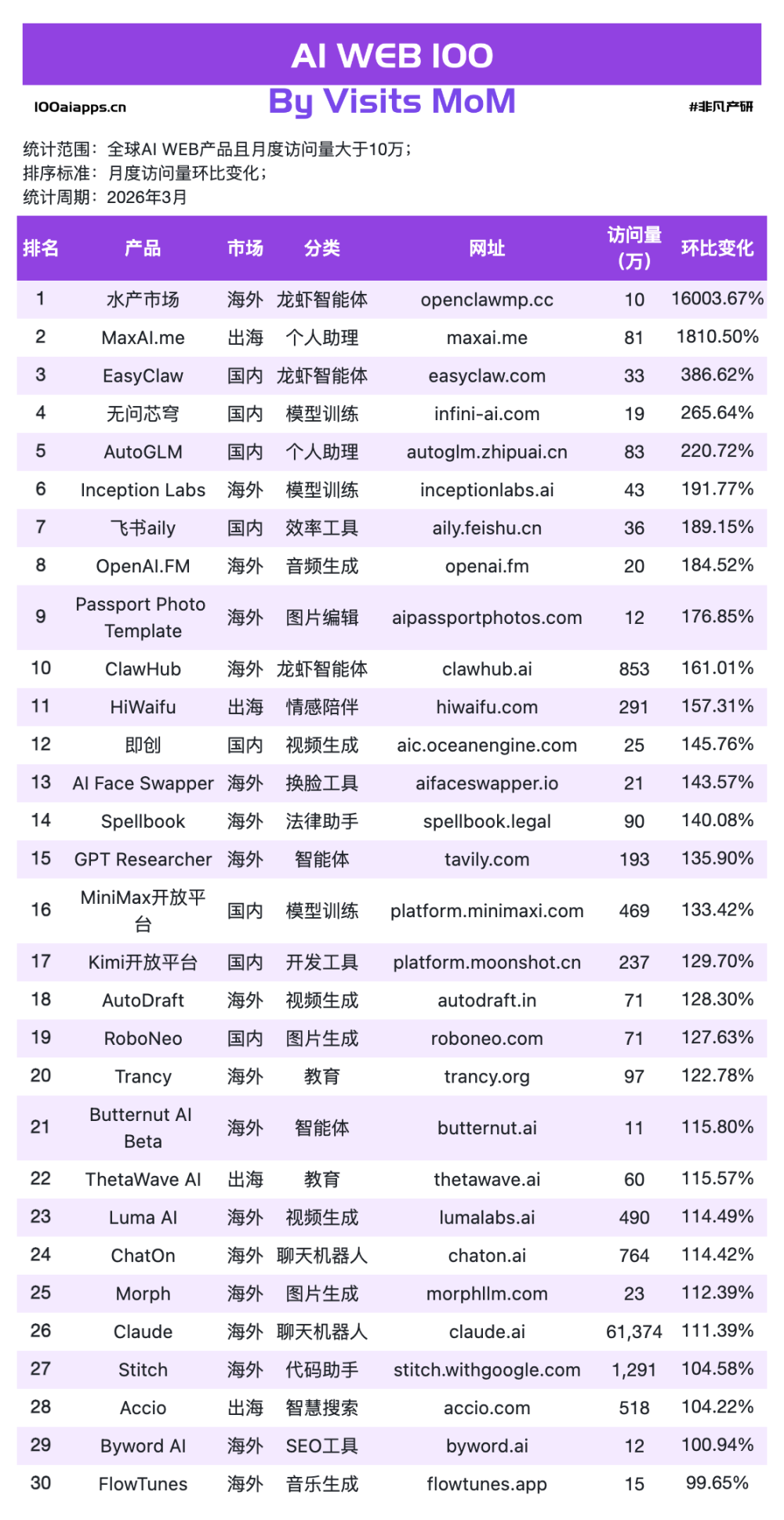 OpenClaw超过Manus之后，AI应用真正的变化才刚开始 · 原文图片 4
