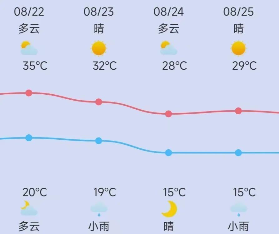 喀什天气预报_天气预报喀什疏附县_天气预报喀什疏勒县