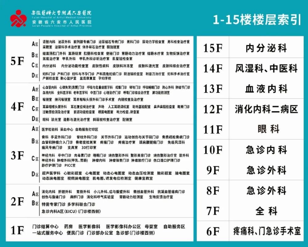 急诊楼楼层分布图图片