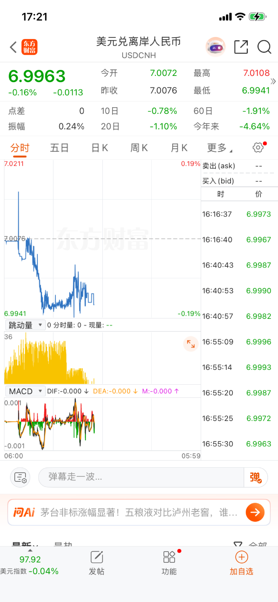 人民币汇率加速迈进6时代-腾讯新闻