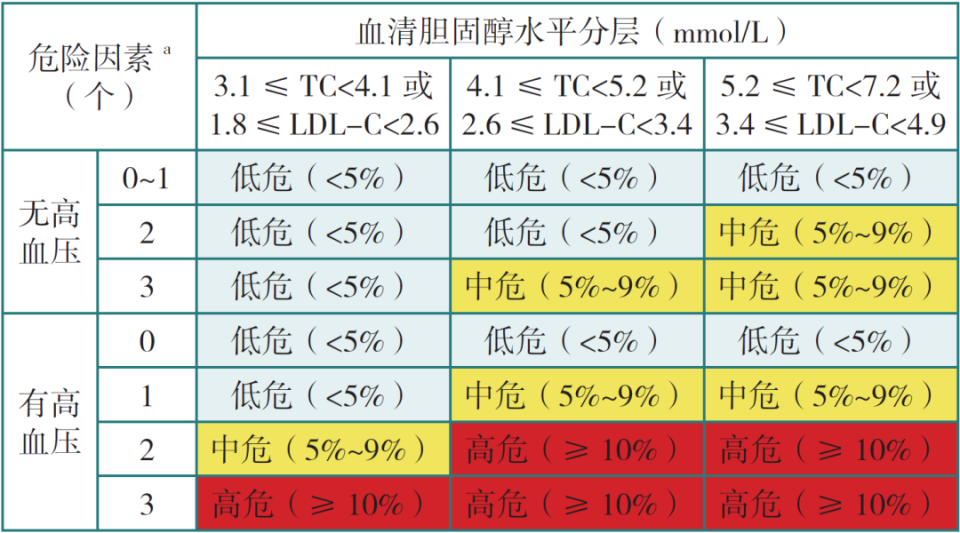 各种血脂成分只要低于或高于正常范围,都可以称为血脂异常;而对于患有